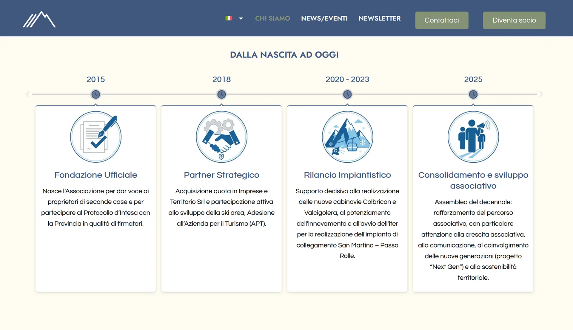 sito web per associazione timeline